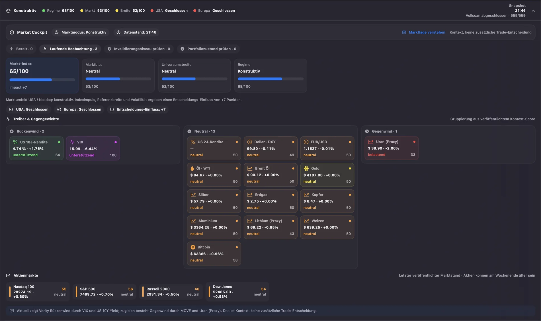 Verity Markt-Cockpit auf macOS